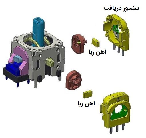 کارکرد انالوگ tmr