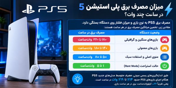 مصرف برق ps5
