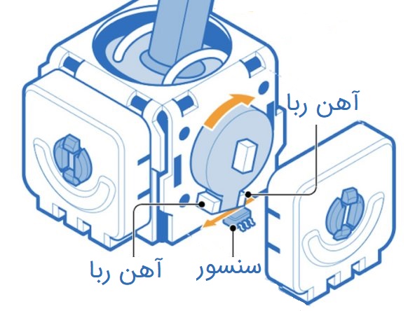 طریقه کارکرد انالوگ هال افکت